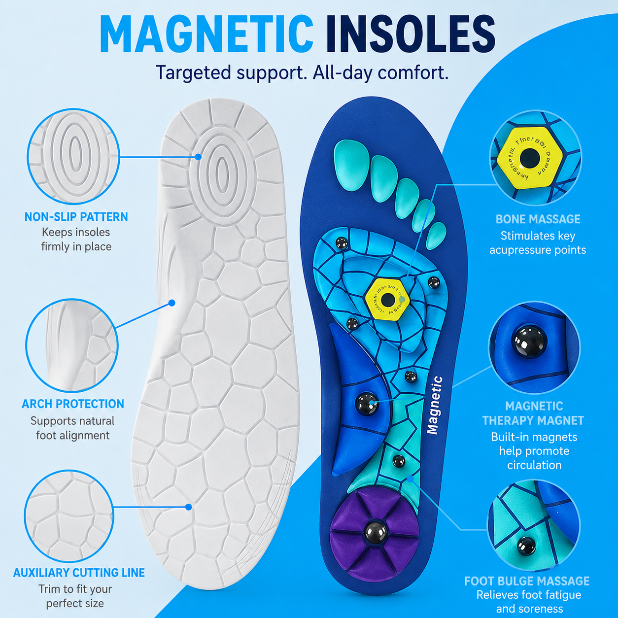 MagnaStep | Magnetic acupressure. Every step. Wide awake.